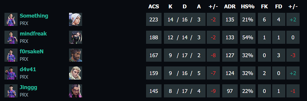 《特戰英豪》上海大師賽100T vs PRX賽況介紹