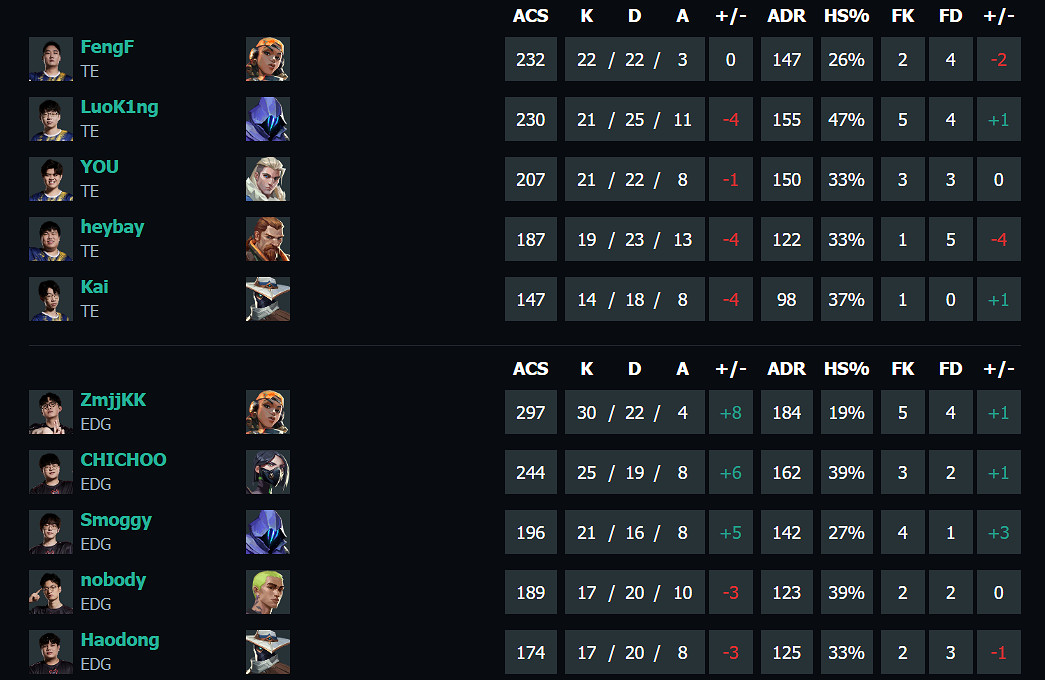 《特戰英豪》vct第一賽段TE vs EDG影片介紹
