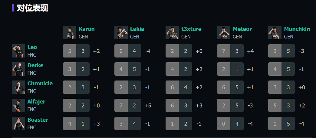 《特戰英豪》上海大師賽FNC vs GEN賽況介紹