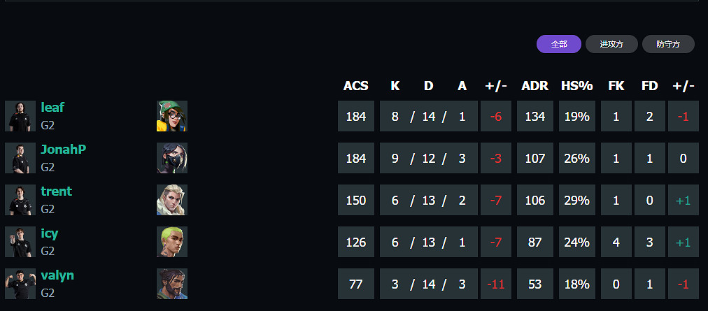 《特戰英豪》上海大師賽G2vsT1賽況介紹