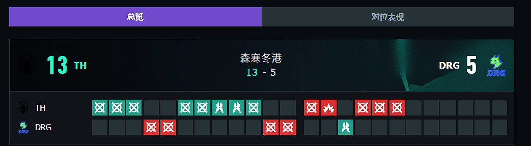 《特戰英豪》上海大師賽THvsDRG賽況介紹