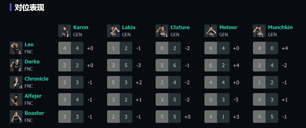 《特戰英豪》上海大師賽FNC vs GEN賽況介紹