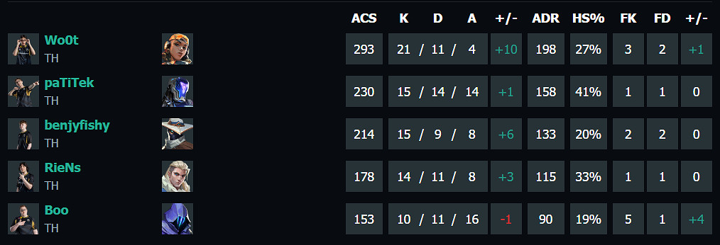 《特戰英豪》上海大師賽EDG vs TH賽況介紹