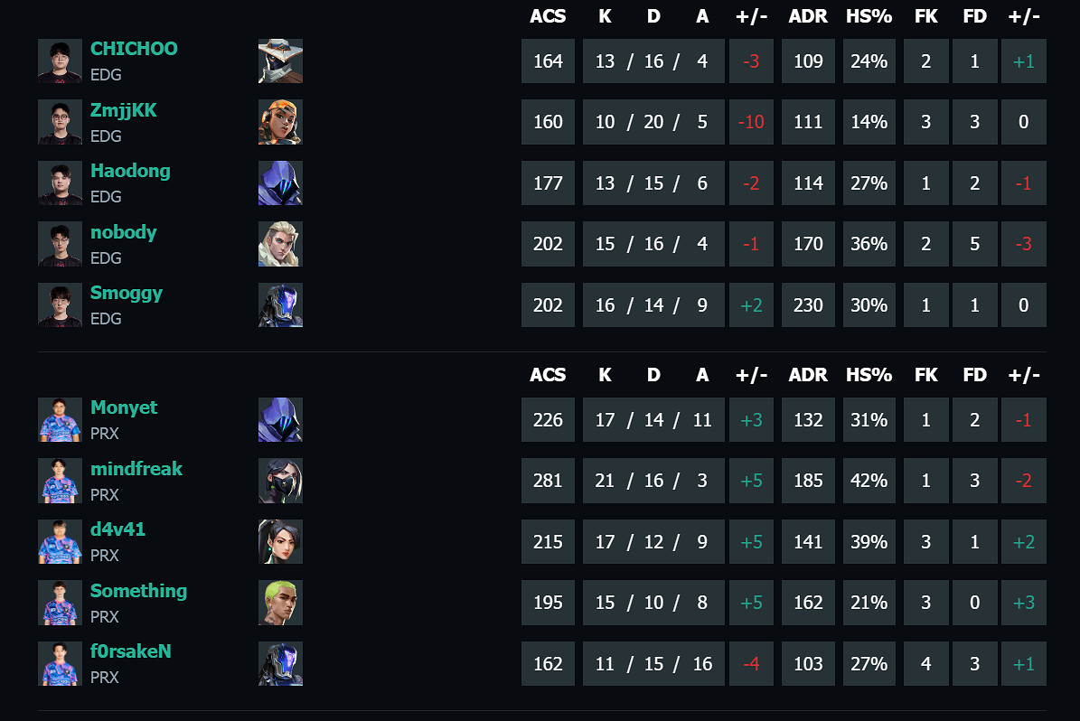 《特戰英豪》馬德裡大師賽EDG vs PRX影片介紹