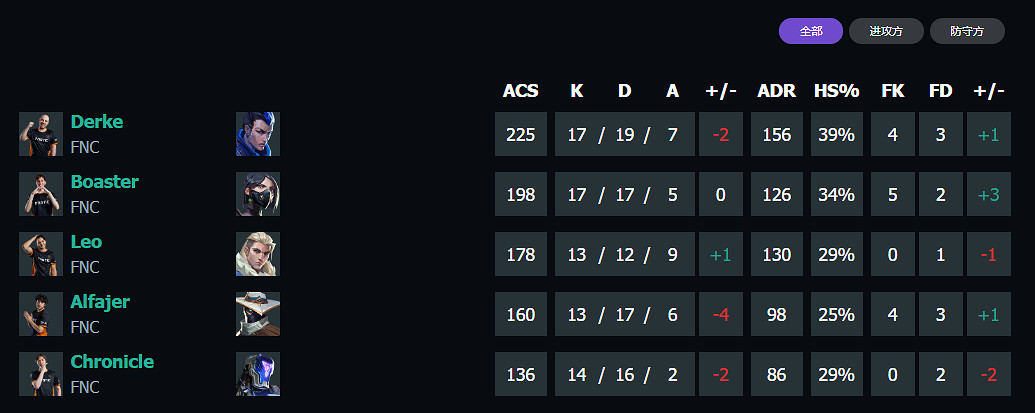 《特戰英豪》上海大師賽FNC vs GEN賽況介紹