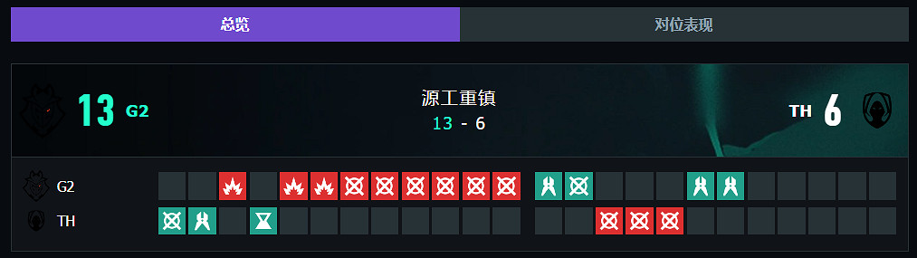 《特戰英豪》上海大師賽G2vsTH賽況介紹