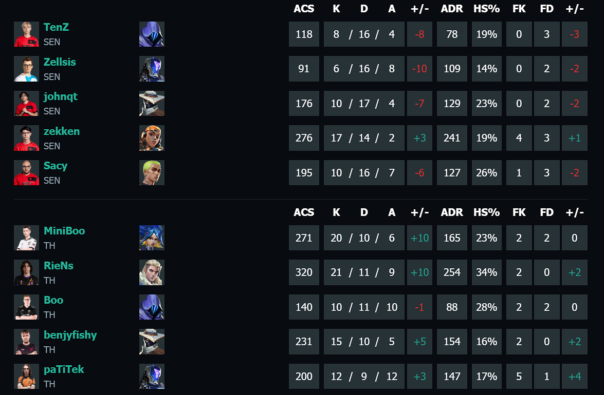 《特戰英豪》馬德裡大師賽第一輪SENvsTH影片介紹