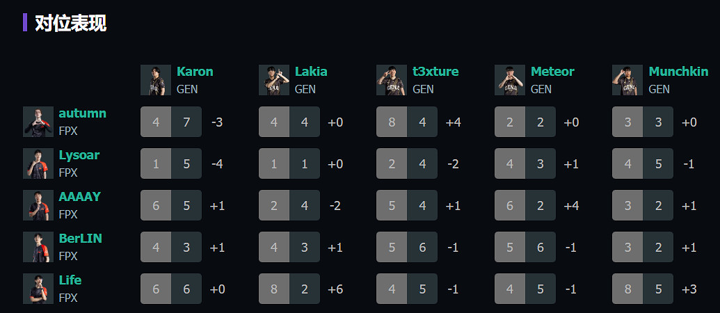 《特戰英豪》上海大師賽FPXvsGen賽況介紹