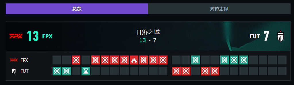 《特戰英豪》上海大師賽FPXvsFUT賽況介紹 《特戰英豪》上海大師賽FPXvsFUT賽況介紹