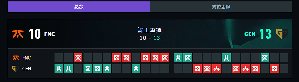 《特戰英豪》上海大師賽FNC vs GEN賽況介紹