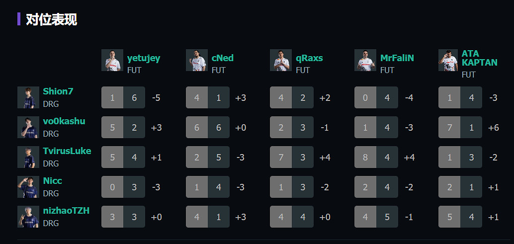 《特戰英豪》上海大師賽DRGvsFUT賽況介紹