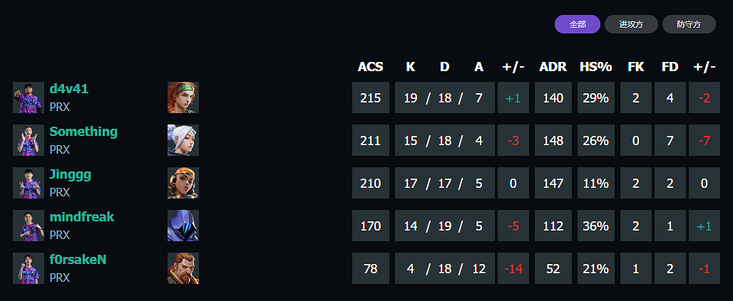 《特戰英豪》上海大師賽PRX vs G2賽況介紹