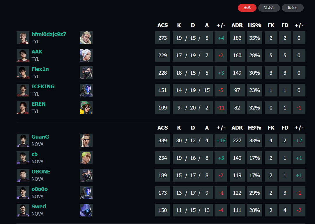 《特戰英豪》vct第一賽段TYL vs NOVA影片介紹