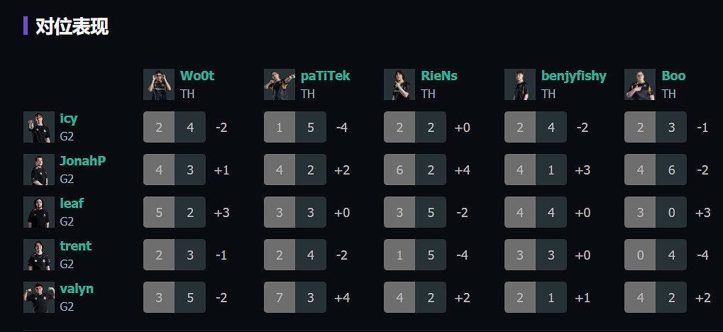 《特戰英豪》上海大師賽G2vsTH賽況介紹