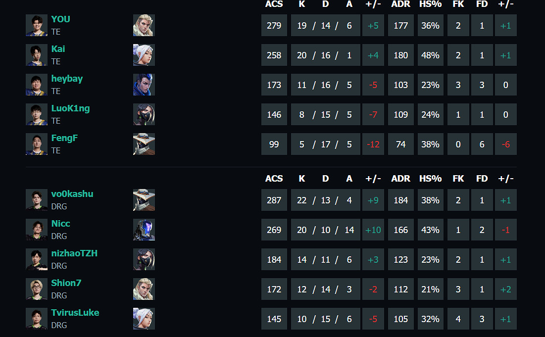 《特戰英豪》vct第一賽段TE vs DRG影片介紹