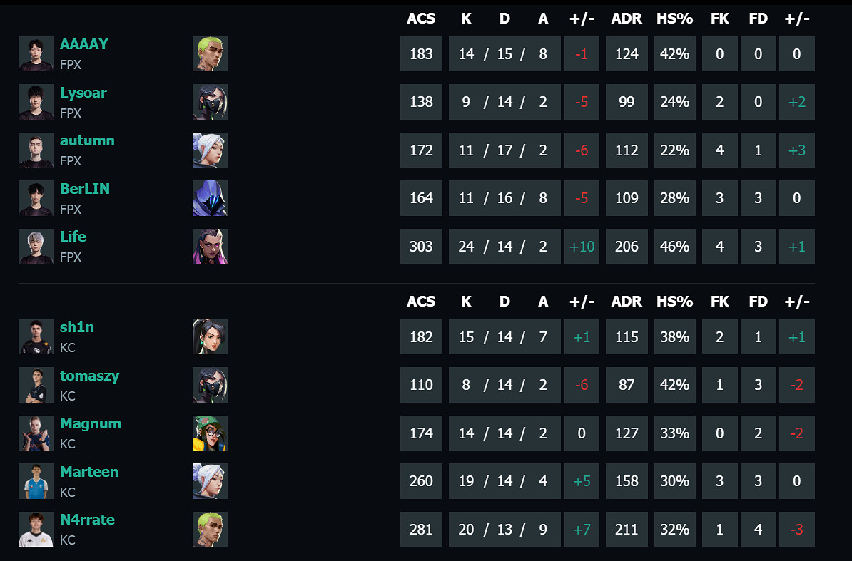 《特戰英豪》馬德裡大師賽第一輪KCvsFPX影片介紹