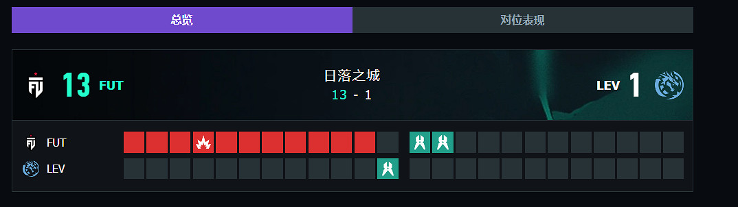 《特戰英豪》上海大師賽FUTvsLEV賽況介紹
