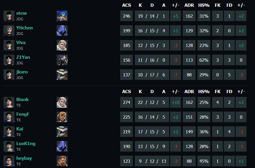 《特戰英豪》vct第二賽段JDG vs TE影片介紹