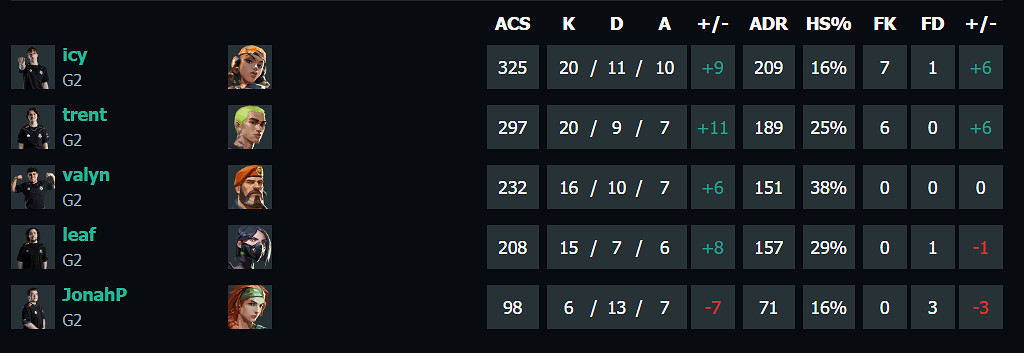 《特戰英豪》上海大師賽PRX vs G2賽況介紹