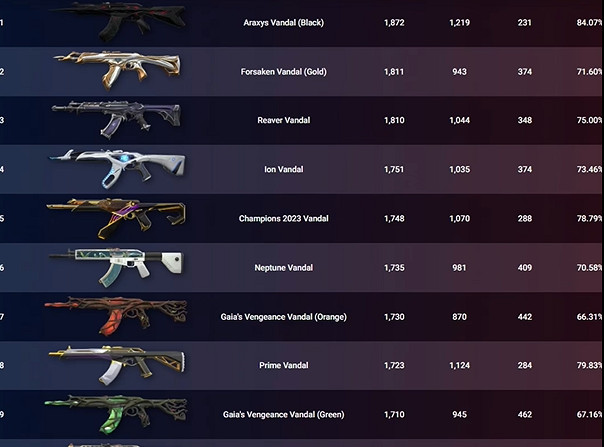 《特戰英豪》各武器t0皮膚推薦 《特戰英豪》各武器t0皮膚推薦