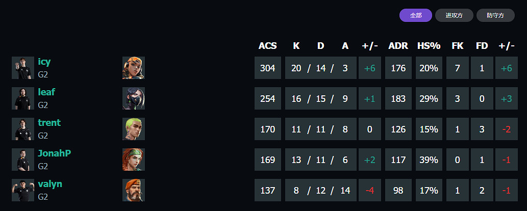 《特戰英豪》上海大師賽G2vsTH賽況介紹