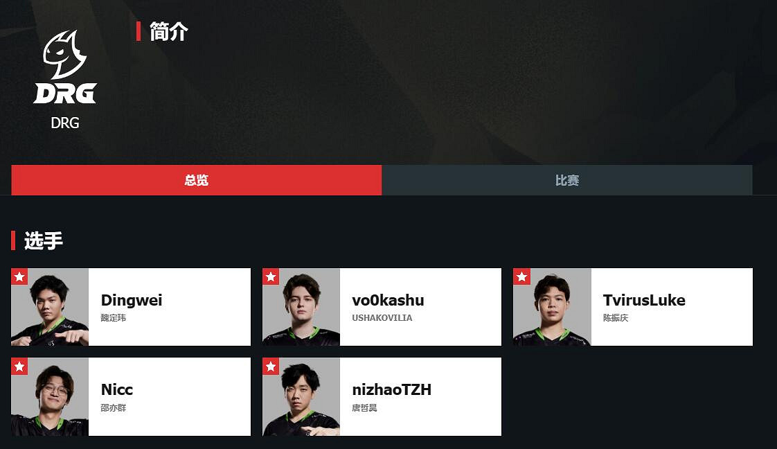 《特戰英豪》2024vct中國戰隊介紹