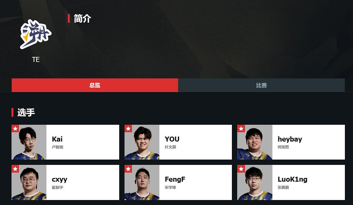 《特戰英豪》2024vct中國戰隊介紹