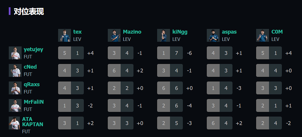 《特戰英豪》上海大師賽FUTvsLEV賽況介紹