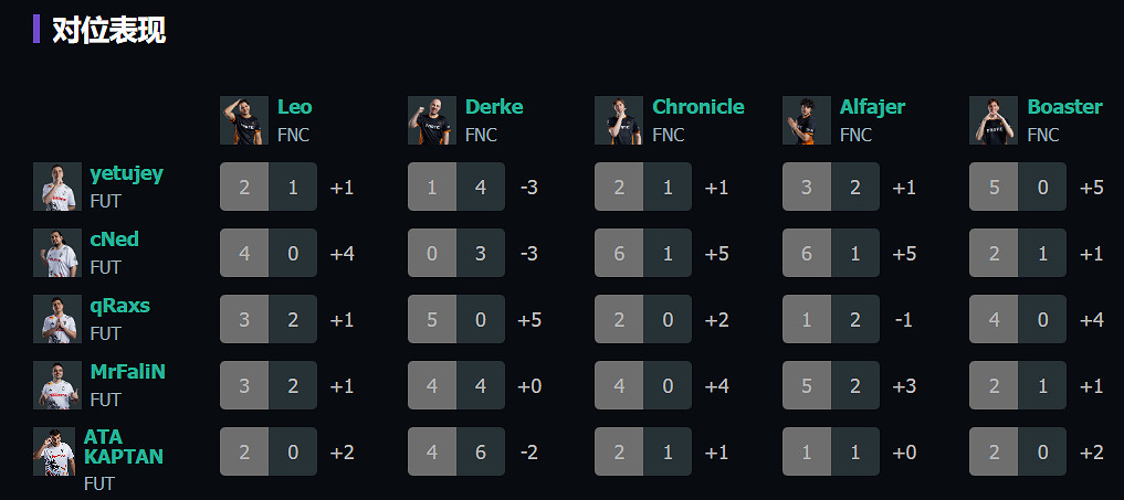 《特戰英豪》上海大師賽FUT vs FNC賽況介紹