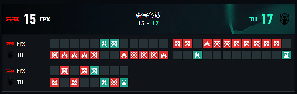 《特戰英豪》上海大師賽FPXvsTH賽況介紹