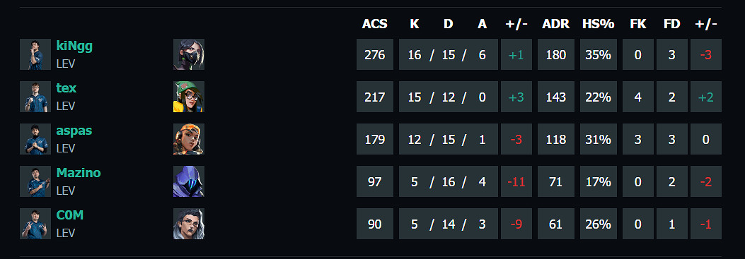 《特戰英豪》上海大師賽GENvsLEV賽況介紹