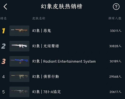 《特戰英豪》神中神皮膚推薦