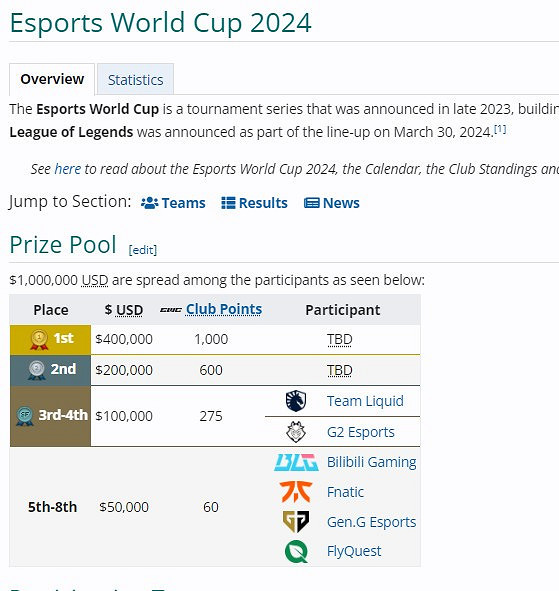 《英雄聯盟》電競世界杯 T1和TES晉級總決賽