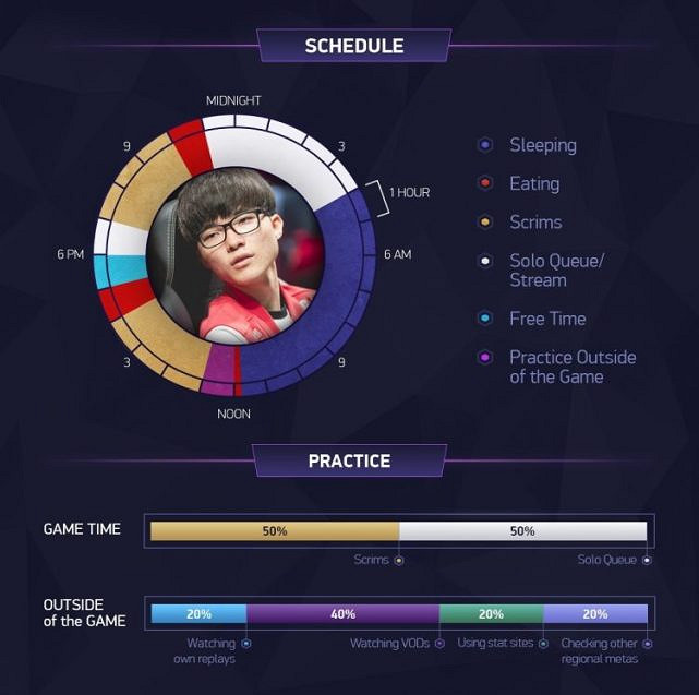 又奪冠了，還是FMVP？28歲的Faker為何還能這麽”猛”