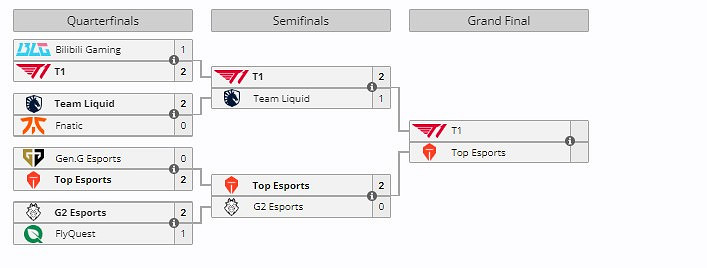 《英雄聯盟》電競世界杯 T1和TES晉級總決賽