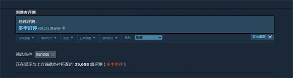大啖食糧之刻已到——艾爾登法環:黃金樹之影評測