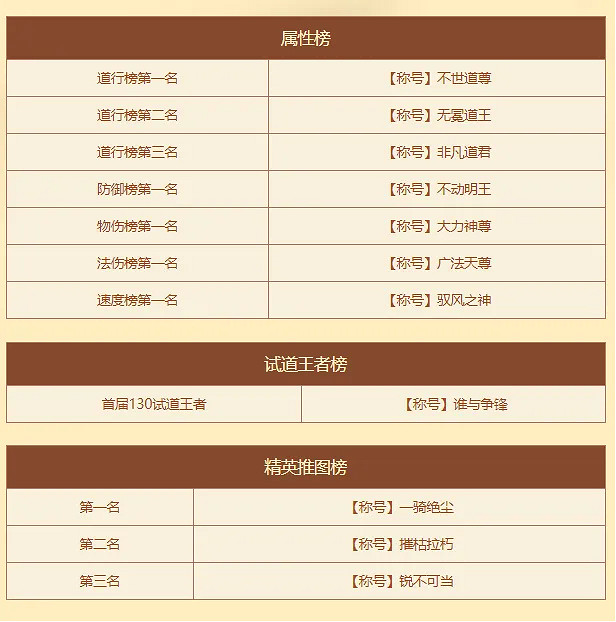 《問道》時間版年度大服“甲辰”特色改版之玩法與活動！