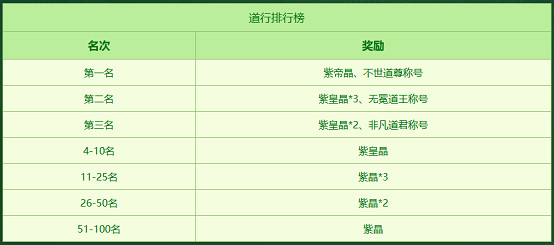 《問道》時間版年度大服“甲辰”特色改版之玩法與活動！