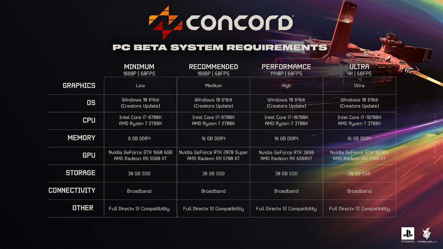 《Concord》Beta測試PC配置公布 低配需1660