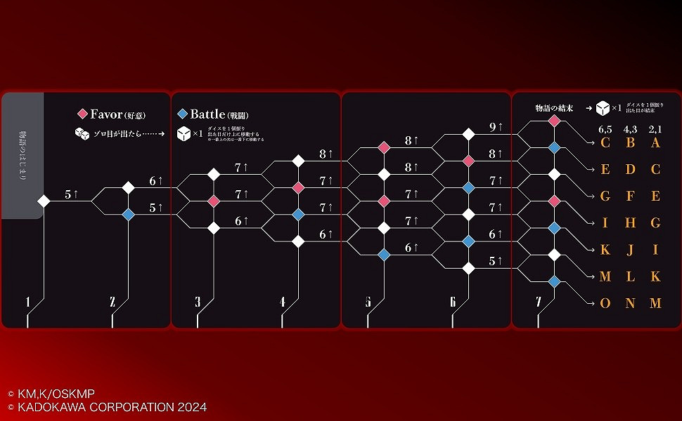 漫改卡牌遊戲《不死者之王：Imagine stories》9月發售