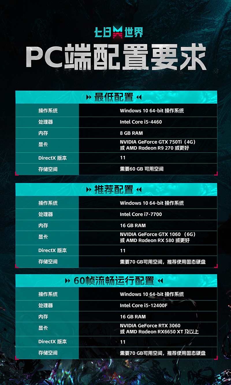 中國大陸研發超自然開放世界新作《七日世界》今日開啟預下載 中國大陸研發超自然開放世界新作《七日世界》今日開啟預下載