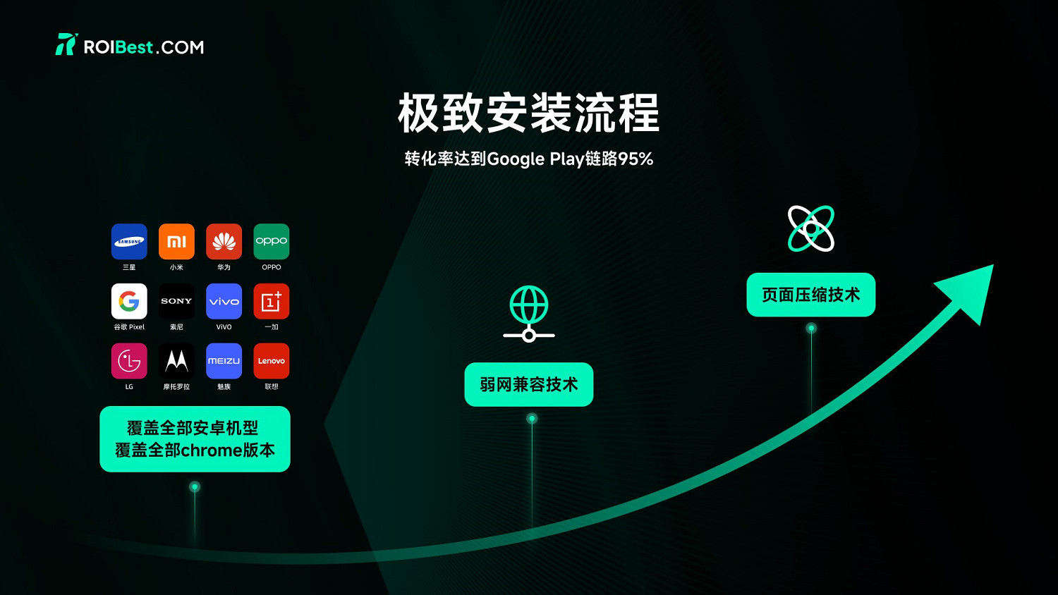 ROIBest將首次亮相2024ChinaJoy BTOB