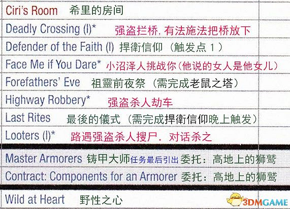 《巫師3：狂獵》次世代攻略百科 全任務全結局全收集全DLC攻略