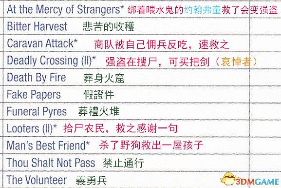 《巫師3:狂獵》威倫支線任務一覽 威倫無人之地支線任務攻略 《巫師3:狂獵》威倫支線任務一覽 威倫無人之地支線任務攻略