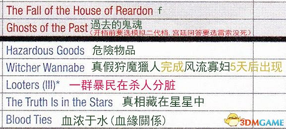 《巫師3：狂獵》次世代攻略百科 全任務全結局全收集全DLC攻略