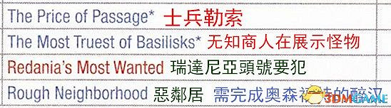 《巫師3：狂獵》次世代攻略百科 全任務全結局全收集全DLC攻略