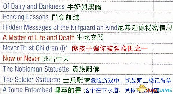 《巫師3：狂獵》次世代攻略百科 全任務全結局全收集全DLC攻略