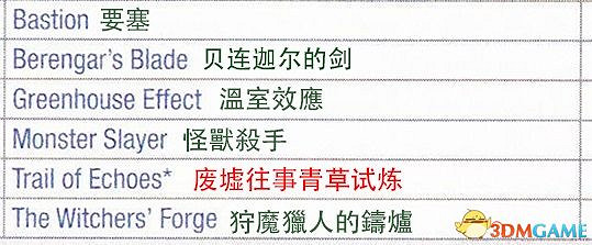 《巫師3：狂獵》次世代攻略百科 全任務全結局全收集全DLC攻略