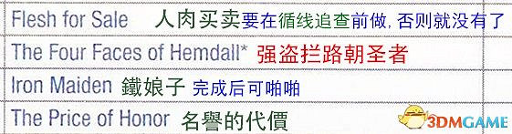 《巫師3：狂獵》次世代攻略百科 全任務全結局全收集全DLC攻略