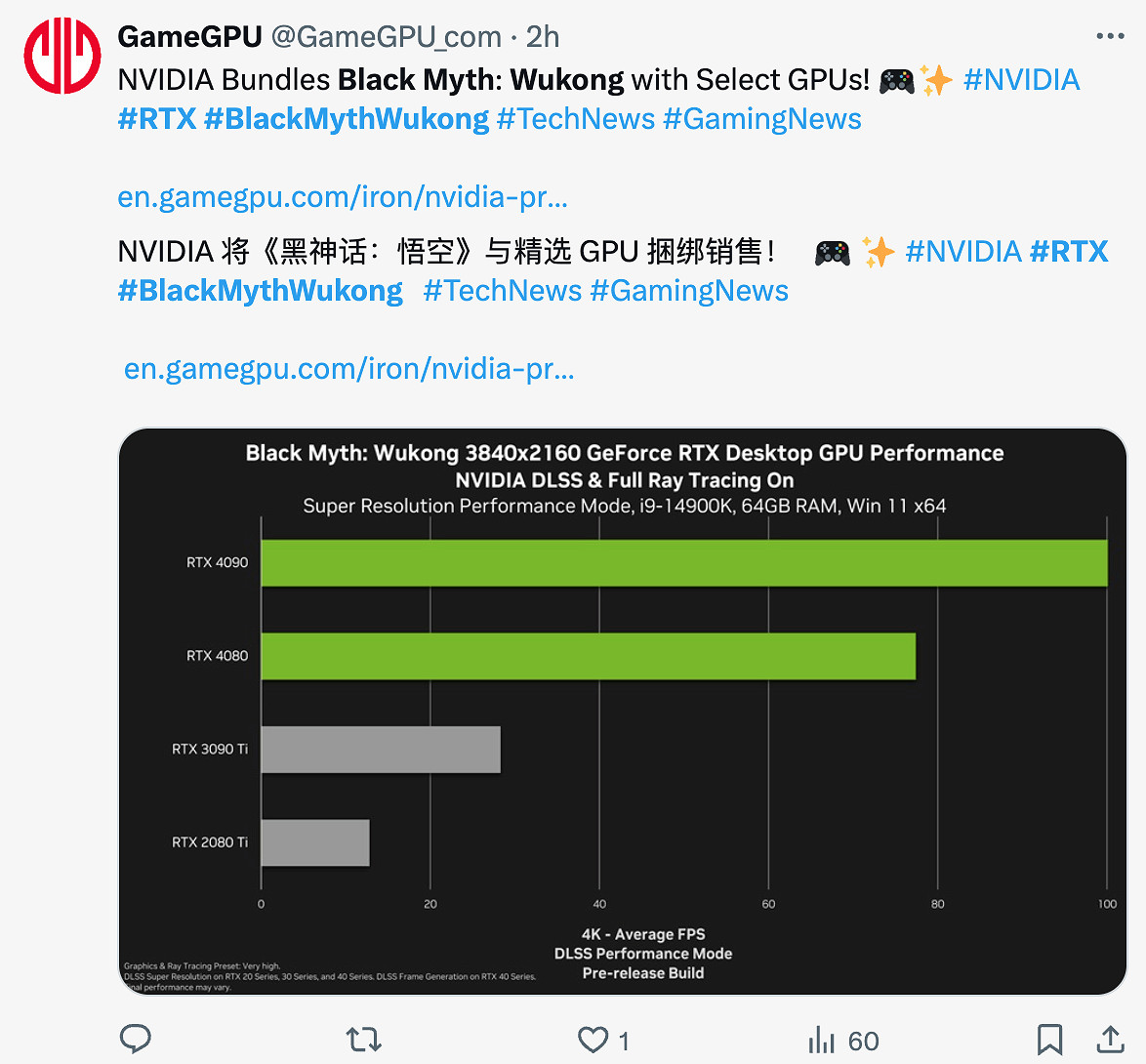 《黑神話》海外宣發：大量外媒轉發買顯卡送遊戲活動